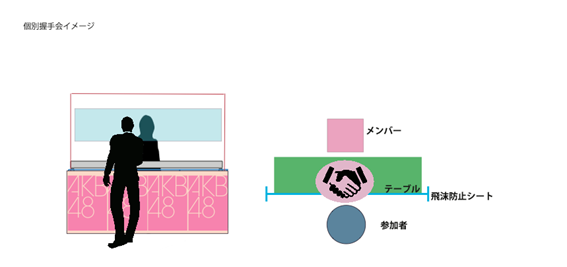 AKB48 62ndシングル発売記念「個別握手会」「オンラインお話し会」開催