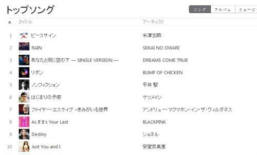 Itunesソングマクマホン7位