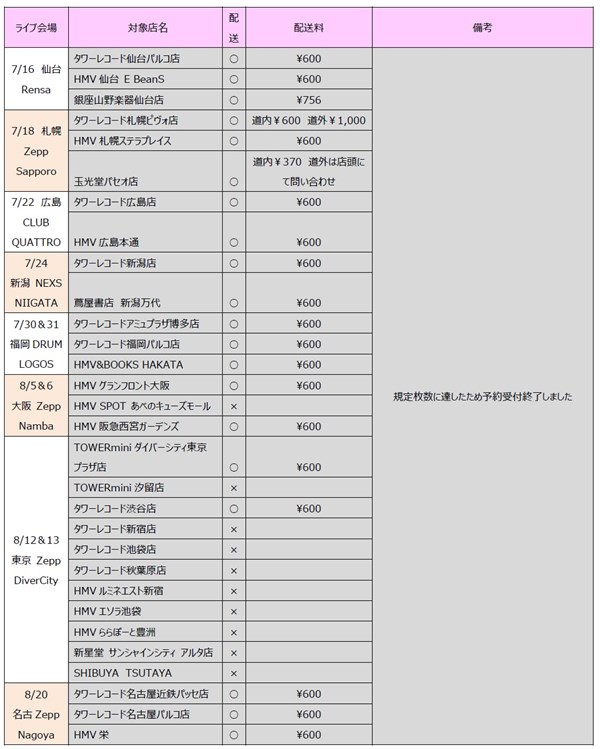 アルスマグナ0530