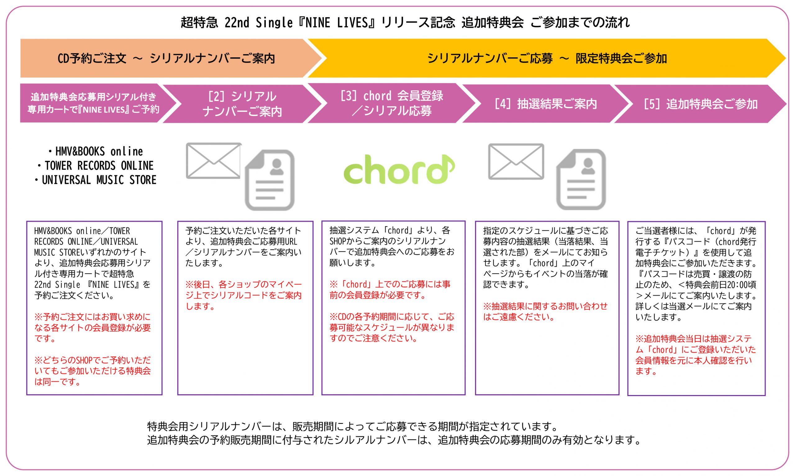 超特急22nd Single『NINE LIVES』リリース記念特典会追加 開催決定！ - 超特急