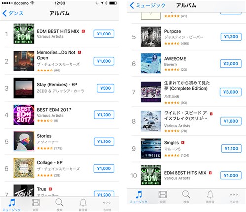 Edm Best Hits Mix Itunes アルバム総合チャート10位 Danceチャート1位獲得 Universal Music Japan