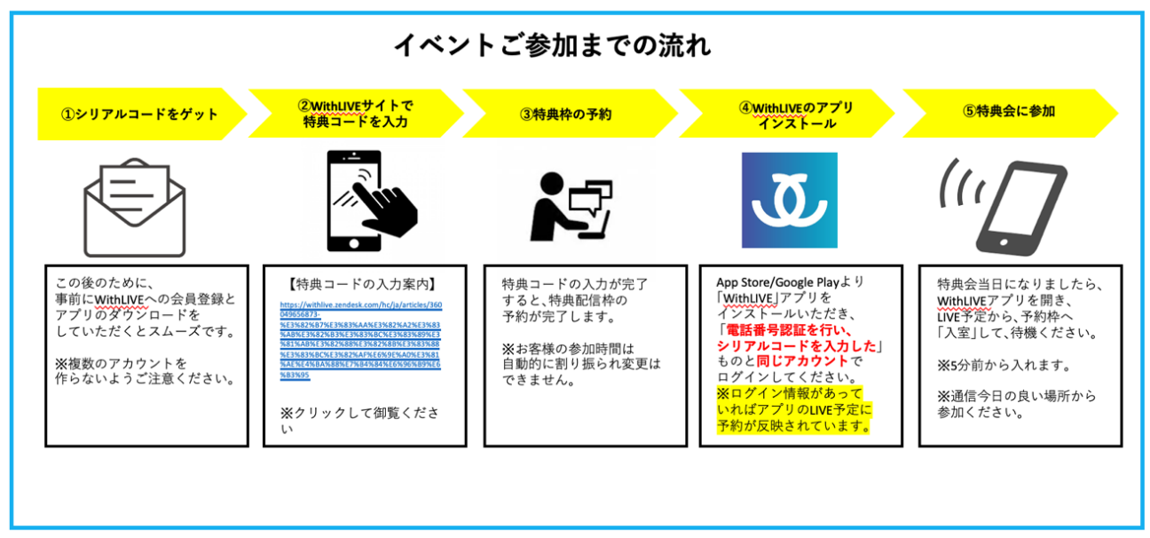 Universal Music Store限定セット G I Dleメンバー参加 オンライントークライブ観覧権 抽選 オンライン通話会参加権 発売詳細 G I Dle
