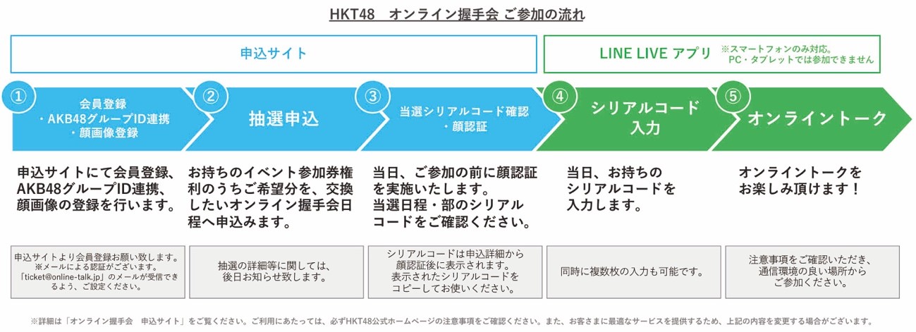 Hkt48 13thシングル ３ ２ 個別 オンライン握手会 開催およびスケジュールのご案内 Hkt48