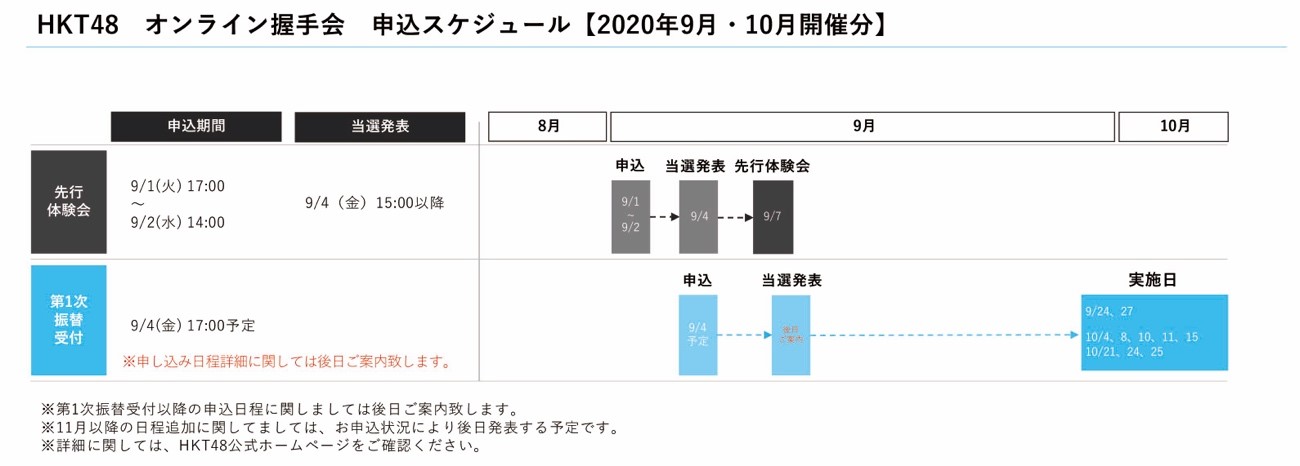 Hkt48 13thシングル ３ ２ 個別 オンライン握手会 開催およびスケジュールのご案内 Hkt48