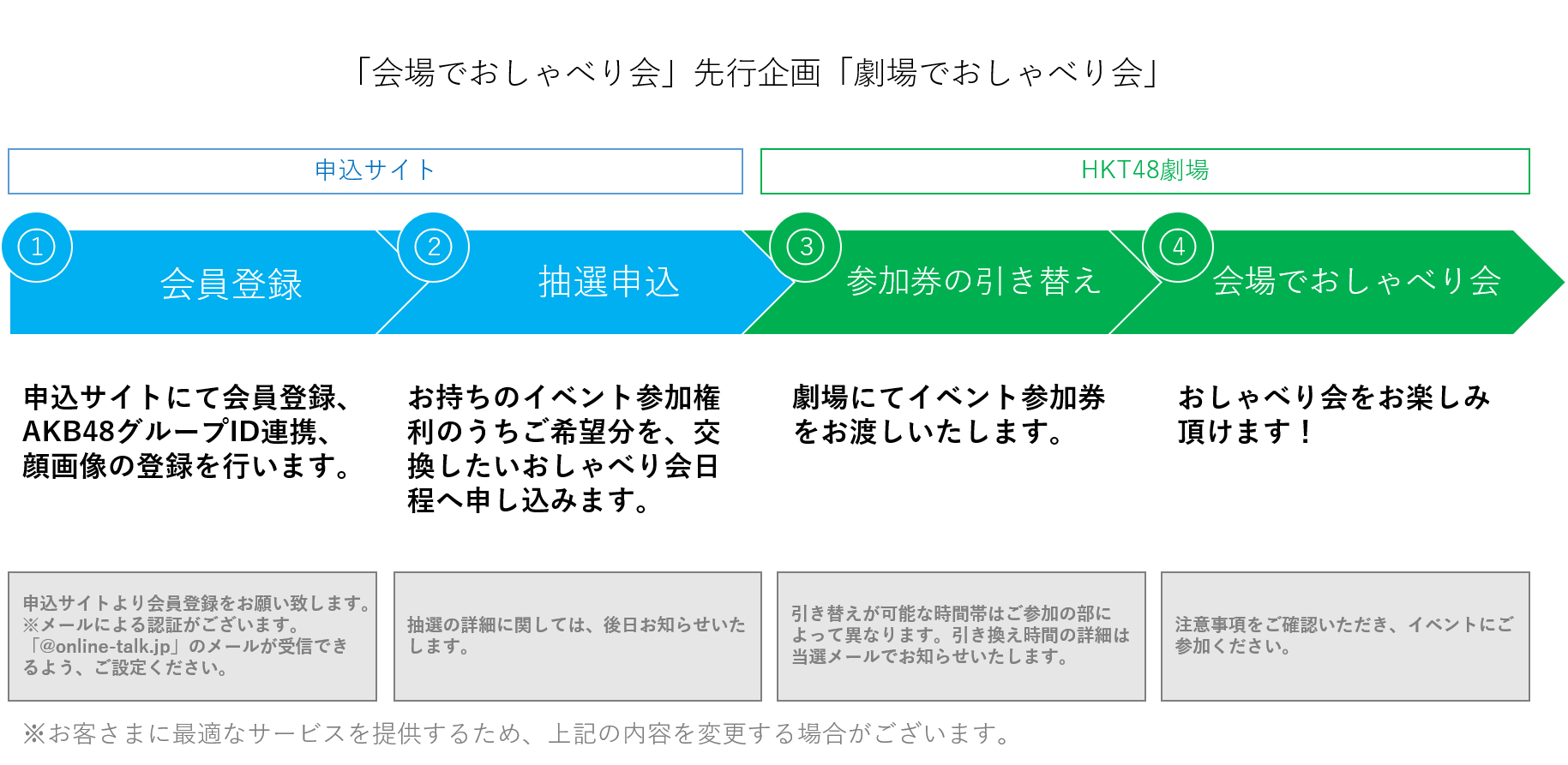 Hkt48 13thシングル 3 2 劇場盤発売記念 個別イベント 振替 会場でおしゃべり会 先行企画 劇場でおしゃべり会 追加受付のご案内 Hkt48 Hkt48 13thシングル 3 2 劇場盤発売記念 個別イベント 振替 会場でおしゃべり会 先行企画 劇場でおしゃべり会 追加受付のご案内 Hkt48