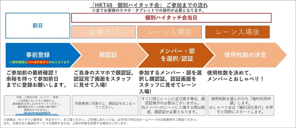 HKT48 18thシングル『僕はやっと君を心配できる』劇場盤発売記念 及び 