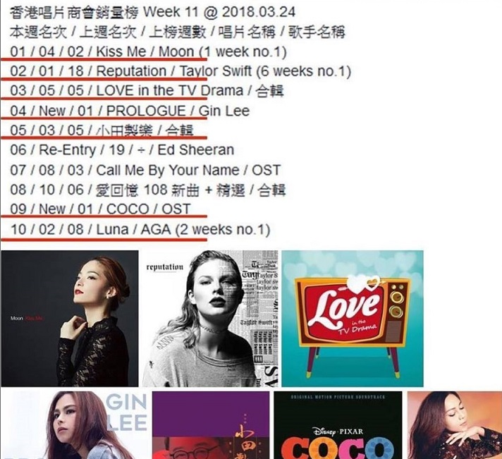 アルバム Kiss Me が香港の週間アルバムチャートで総合1位に Moon