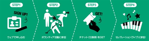 RC_参加の流れ図