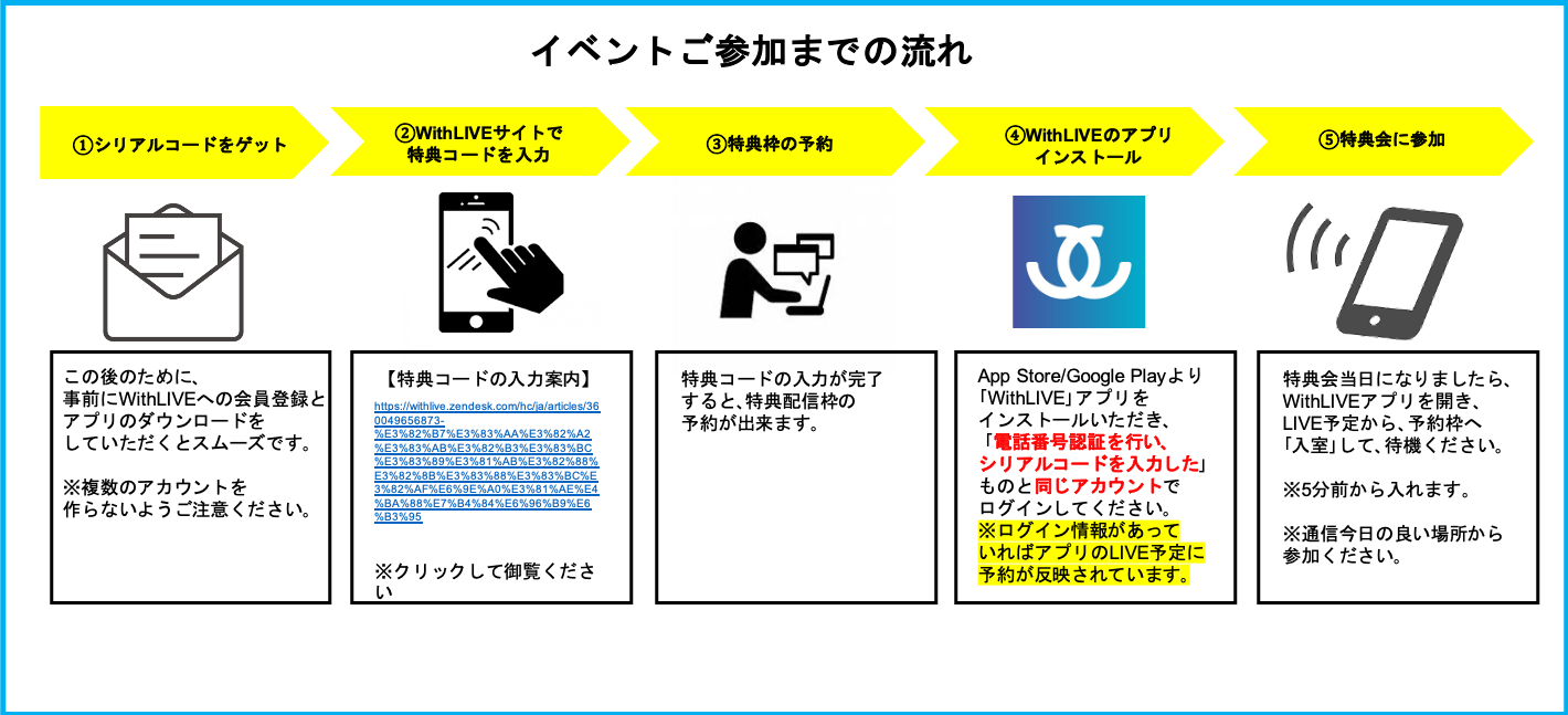 正規アルバム Universe The Black Hall 特典会 グループb 日程再変更のご案内 08 21更新 Pentagon