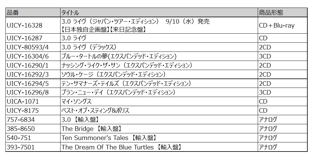 p*9様 STING 3.0 直筆サイン入り　オリジナル・大判ポストカード　ステ STING 3.0 直筆サイン入り オリジナル・大判ポストカード